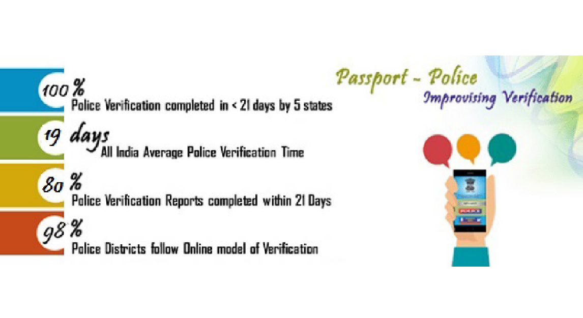Passport seva
